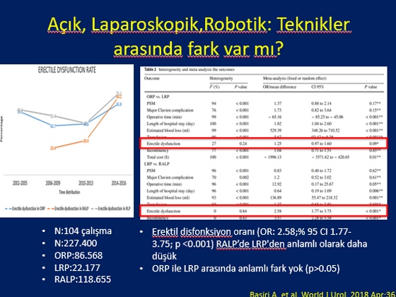 Radikal Prostatektomi Sonrası Erektil Disfonksiyon