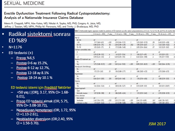 Radikal Prostatektomi Sonrası Erektil Disfonksiyon