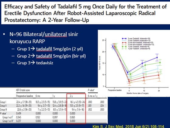Radikal Prostatektomi Sonrası Erektil Disfonksiyon