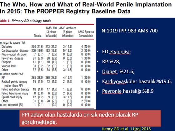 Radikal Prostatektomi Sonrası Erektil Disfonksiyon