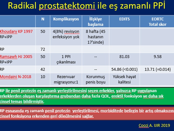 Radikal Prostatektomi Sonrası Erektil Disfonksiyon