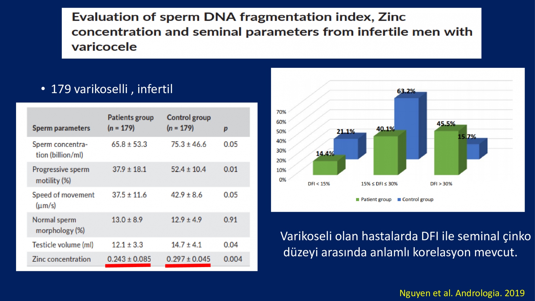 Erkek İnfertilitesinde Proxeed Plus