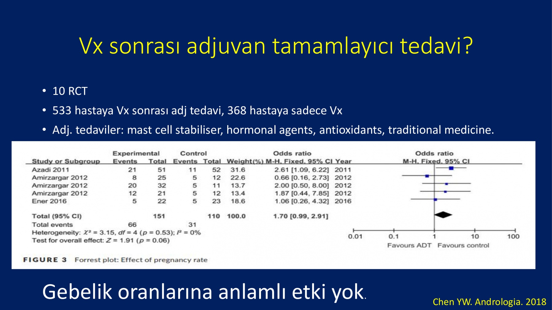 Erkek İnfertilitesinde Proxeed Plus