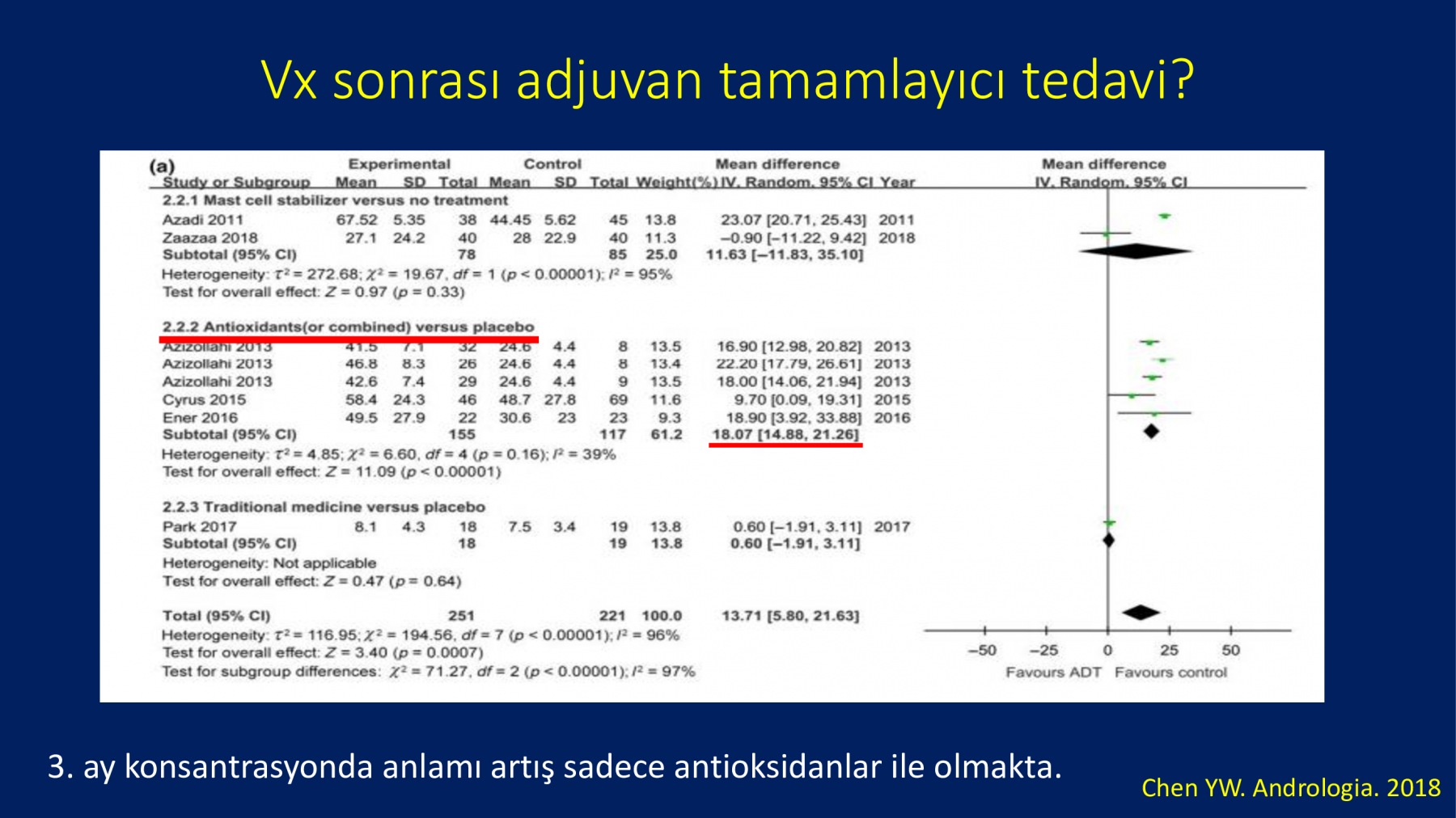 Erkek İnfertilitesinde Proxeed Plus