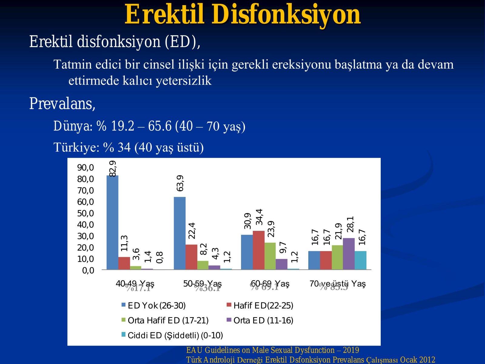 Erektil Disfonksiyon Tedavisi