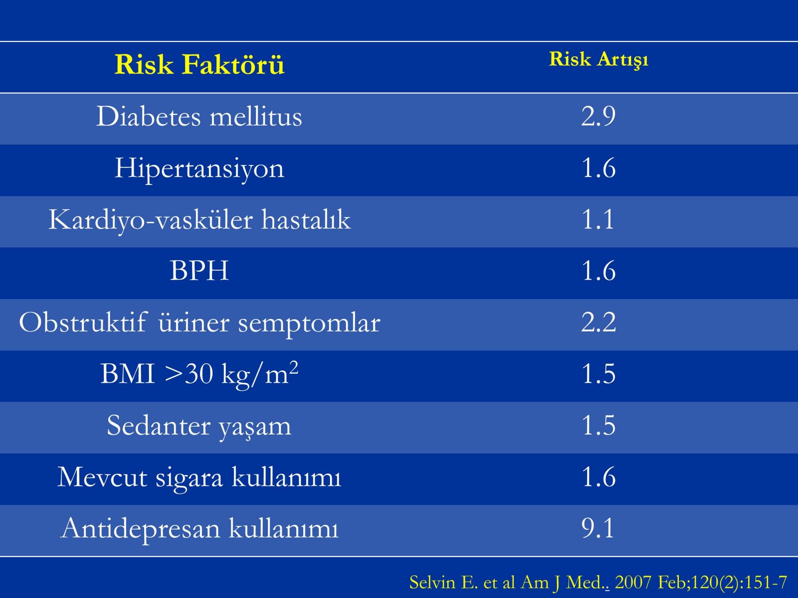 Erektil Disfonksiyon Tedavisi