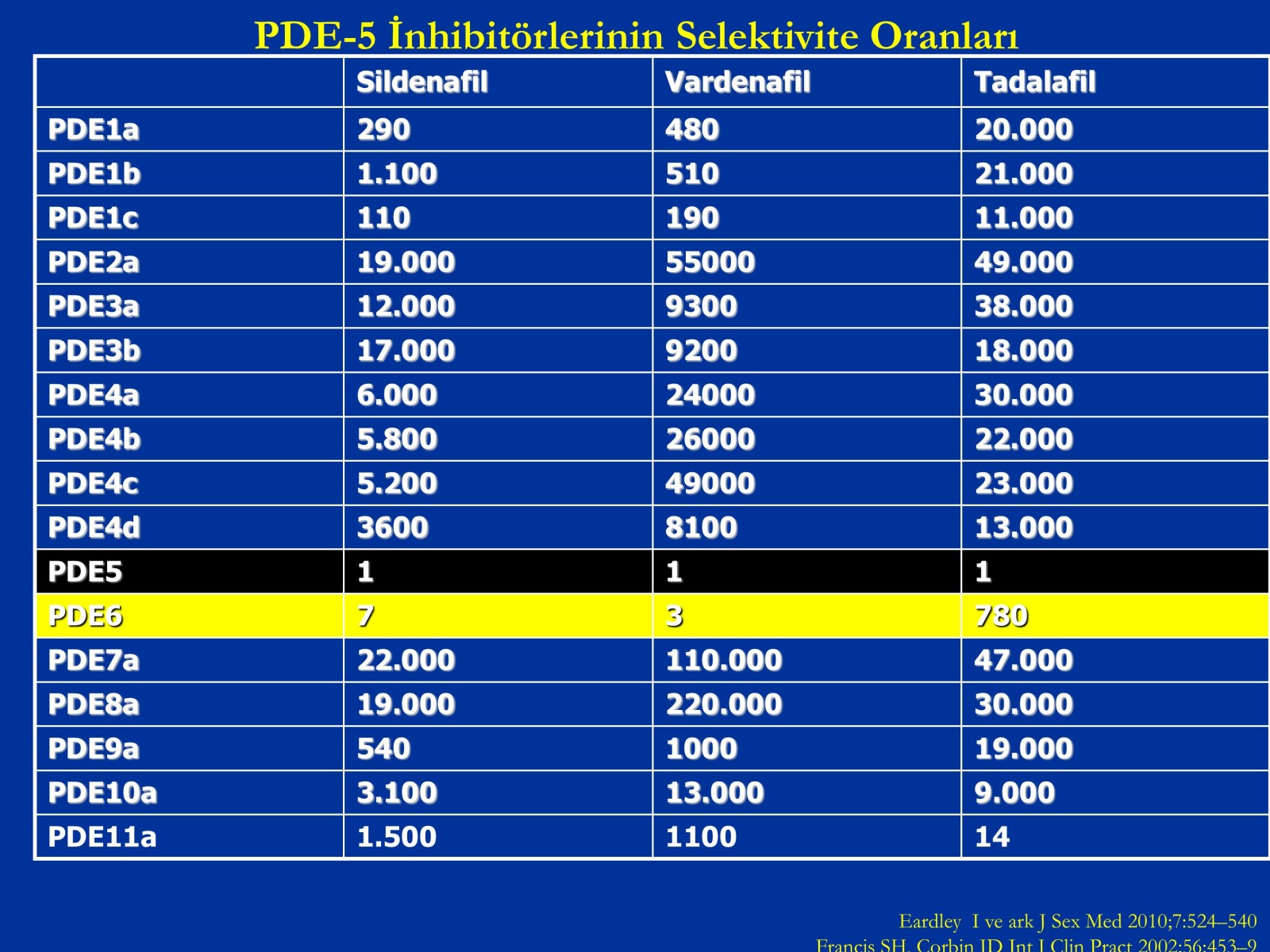 Erektil Disfonksiyon Tedavisi