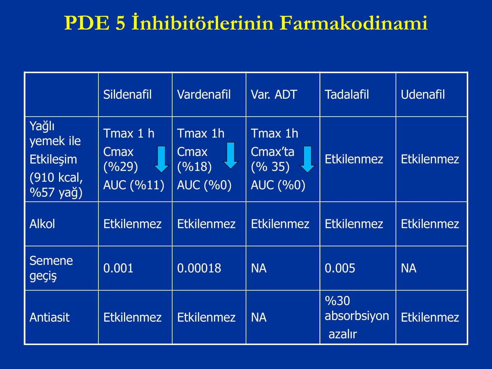 Erektil Disfonksiyon Tedavisi