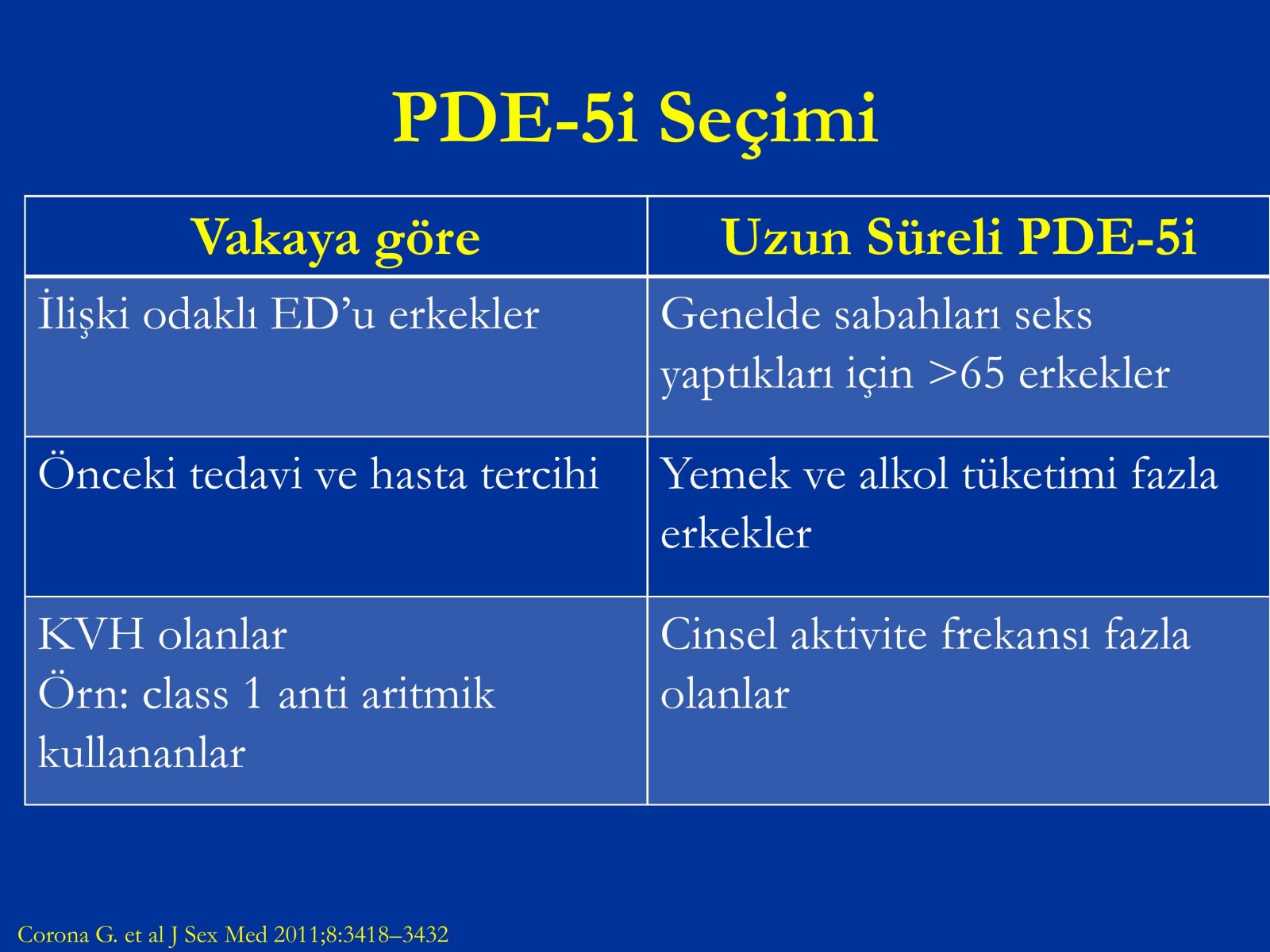 Erektil Disfonksiyon Tedavisi