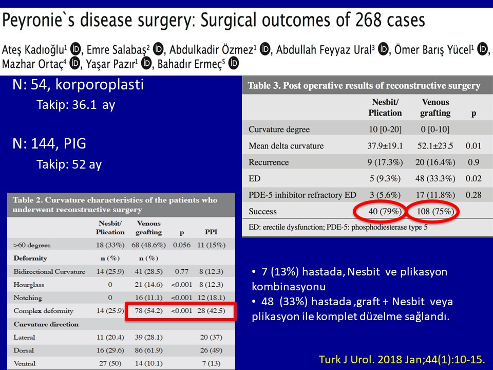 Peyronie Rekonstrüksiyon ve Penil Protez Teknikleri