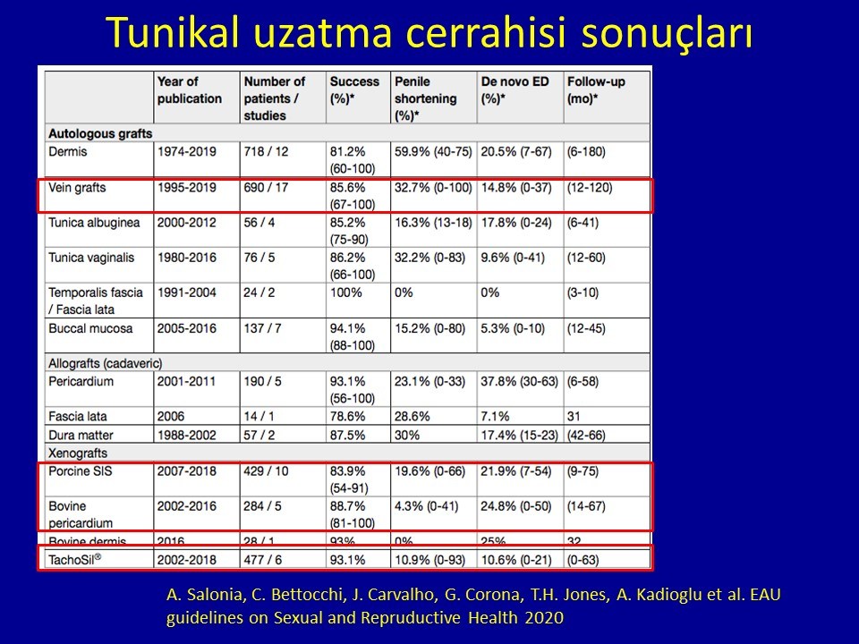 Peyronie Rekonstrüksiyon ve Penil Protez Teknikleri