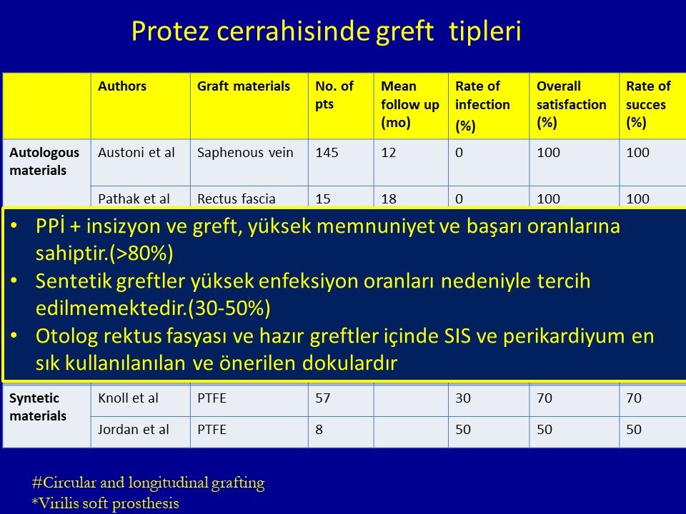 Peyronie Rekonstrüksiyon ve Penil Protez Teknikleri