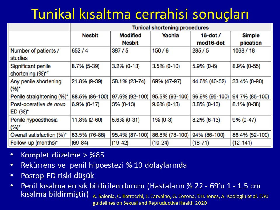 Peyronie Rekonstrüksiyon ve Penil Protez Teknikleri