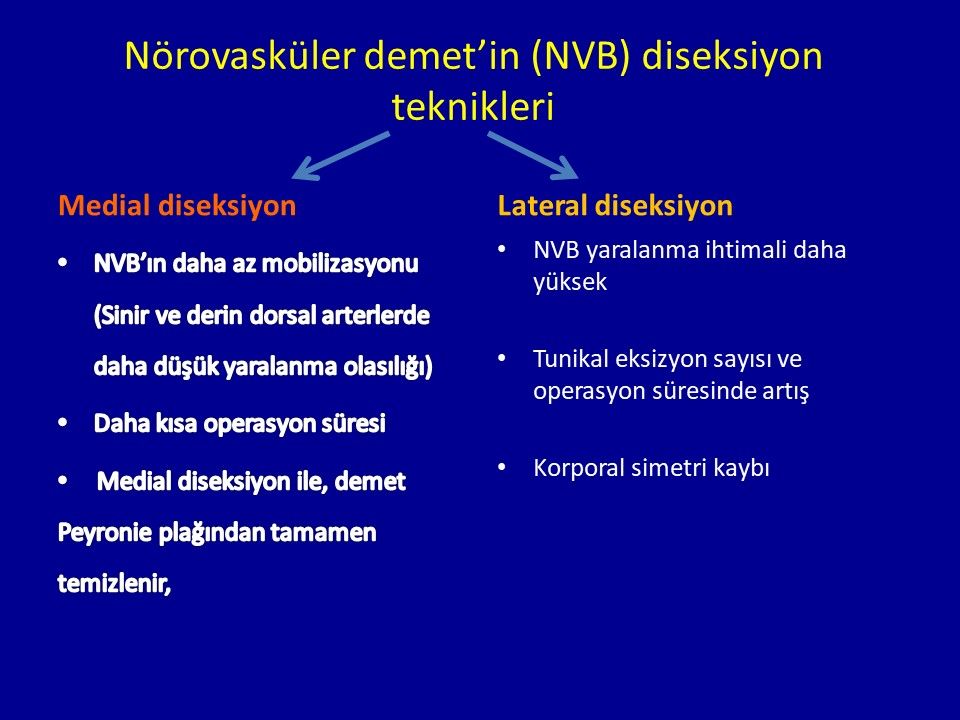 Peyronie Rekonstrüksiyon ve Penil Protez Teknikleri